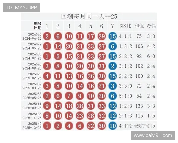 福彩开奖号码免费下载查询最新官方数据
